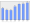 Evolucion de la populacion 1962-2008