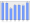 Evolucion de la populacion 1962-2008