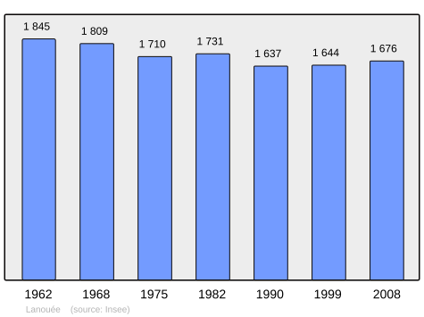 Population - Municipality code56102