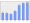 Evolucion de la populacion 1962-2008