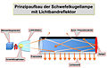 Vorschaubild der Version vom 00:18, 21. Jun. 2014