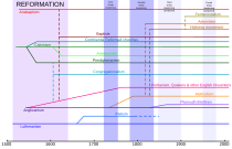 Protestant branches.svg