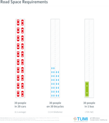 Road Space Requirements Road Space Requirements.png