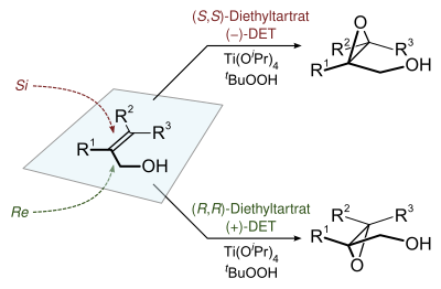 Illustratie van de enantioselectiviteit van de Sharpless-epoxidatie