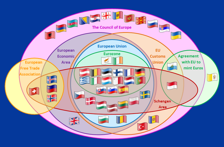 Supranational European Bodies ﻿Mitgliedstaaten ﻿Ehemalige Mitglieder