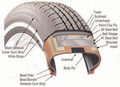 Image 12Tire components -- NHTSA The Pneumatic Tire (from Road transport)
