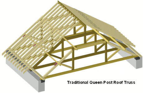 A Queen-post truss