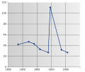 Vorschaubild der Version vom 21:25, 15. Mai 2010