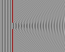 Numerical approximation of diffraction pattern from a slit of width four wavelengths with an incident plane wave. The main central beam, nulls, and phase reversals are apparent. Wave Diffraction 4Lambda Slit.png