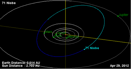 Орбита астероида 71.png