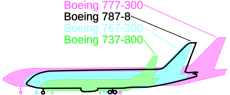 파일:787sizecomp.svg