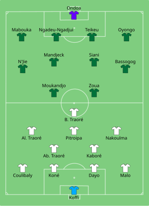 Composition du Burkina Faso et du Cameroun lors du match le 14 janvier 2017.