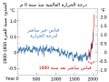 تصغير للنسخة بتاريخ 11:06، 10 ديسمبر 2021