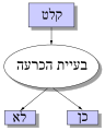 תמונה ממוזערת לגרסה מ־11:59, 1 בינואר 2012