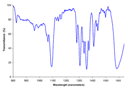 Near IR absorption spectrum of dichloromethane showing complicated overlapping overtones of mid IR absorption features Dichloromethane near IR spectrum.png