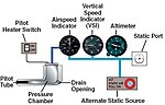 Miniatura para Sistema pitot-estática