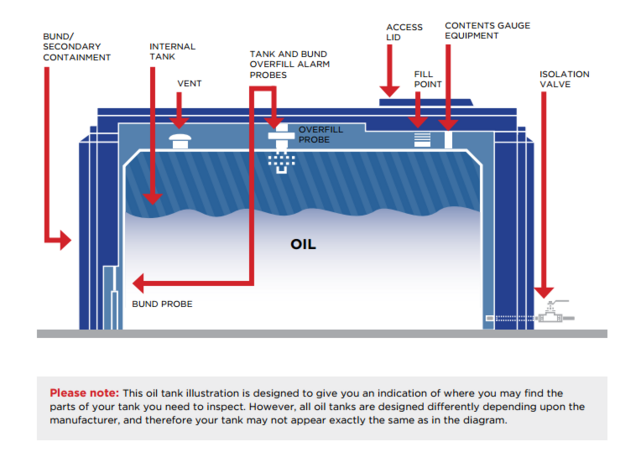 heating oil