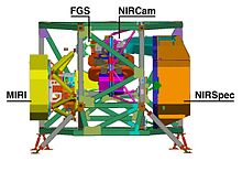 Schema a blocchi degli strumenti collocati nel modulo ISIM