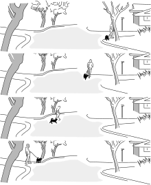 Illustration of the concept of eternalism, showing a man walking his dog. Time progresses through the series of snapshots from the bottom of the page to the top. In a common sense view of time, each of those four instants would exist one after another. According to eternalism, those four instants all equally exist. Illustration of block universe.svg