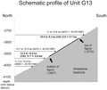 Relative dating of the rock art