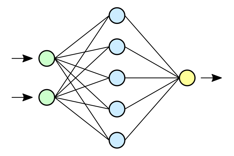 File:Neural network.svg