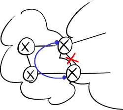 Partitioning of area 0.