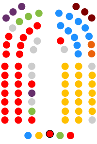 Image illustrative de l’article Xe législature du Parlement des Canaries