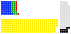 Парламент Уганды diagram.svg