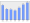 Evolucion de la populacion 1962-2008