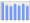 Evolucion de la populacion 1962-2008