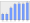 Evolucion de la populacion 1962-2008