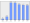 Evolucion de la populacion 1962-2008