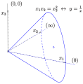 Proj. Kegelschn. k1