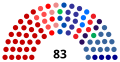 Republika Srpska National Assembly 2022.svg