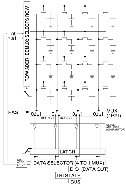 File:Square array of mosfet cells read.png