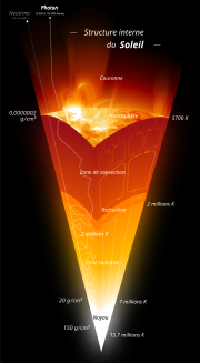 Vignette pour Zone radiative stellaire