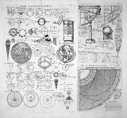 Table of astronomy, from the 1728 Cyclopaedia.