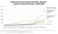 Thumbnail for version as of 14:17, 29 August 2022