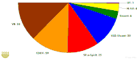 Дивизион сидений 2004-2009 гг.