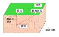 2015年5月25日 (月) 03:33時点における版のサムネイル