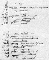 Yuhanna al-Asad y Jacob Mantino ben Samuel, Diccionario árabe-hebreo-latín, 1524.[12]​