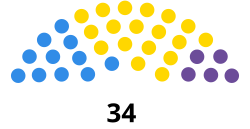 Cámara de Diputados de la Provincia de Entre Ríos 2023.svg