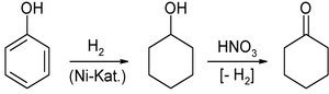 Hydrogenering van fenol