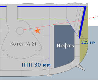 第4发命中锅炉室的弹道图。