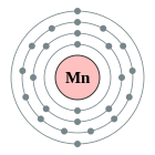 Configuració electrònica de Manganès