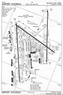 Airport diagram