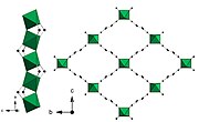 Corner sharing chromium hydroxide chains (left) and large pore (dehydrated) framework of MIL-53(Cr) (right). Chromium octahedra are shown in green, black spheres represent the carbon atoms of the organic linker.