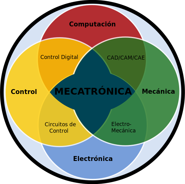 File:Meca.svg