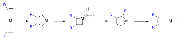 Metathesis pairwise mechanism