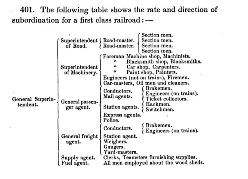 Plato Chart